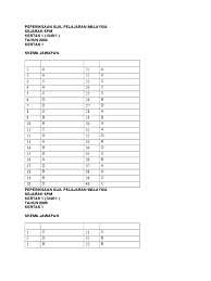 Contoh jawapan kbkk langkah malaysia untuk memajukan via www.scribd.com. Skima Jwpan Sej K1 04 08