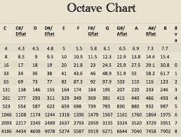 58 Matter Of Fact Octave Chart