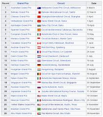 Find out all the upcoming formula 1 races on bbc sport. I Had A Go On 2020 F1 Calendar Based On The Latest Rumours And My Predictions I Can Do 2nd Version With Your Suggestions Formula1