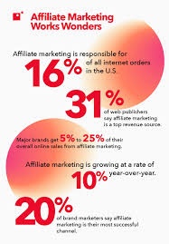 What Is Affiliate Marketing? (+6 Benefits of the Model)