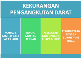 Sistem pengangkutan yang terdapat di malaysia ada tiga jenis iaitu darat, air dan udara. Transformasi Pengangkutan Awam Keutamaan Rakyat Peta Minda Jenis Jenis Pengangkutan Awam