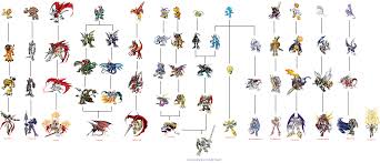 36 hand picked digimon digivolution chart