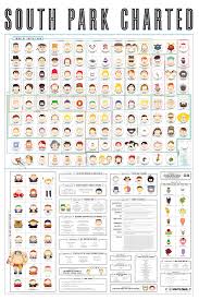 The Entire Cast Of South Park Categorized South Park Characters South Park Chart