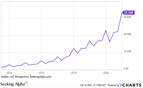 If you are an online retailer, want something in bulk, or want something directly from the manufacturer, then you should buy from alibaba. Should You Buy Baba Stock As A Long Term Investment Seeking Alpha