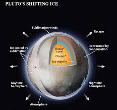Image Result For How To Make A 3d Model Of Planet Pluto Online College Planetary Science Distance Learning Programs