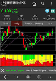 Hsi Goreng Telegram Group Institutional Investors