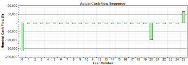 Annualized Cost