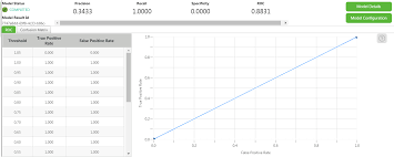 If you'd like to speak immediately, you can reach us through following numbers. Cs279443 Roc Curve And Confusion Matrix Shows Incorrect Information In Thingworx Analytics