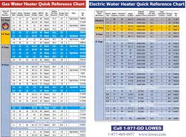 Water Heater Manufacturers