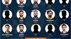 The t20 world cup 2021 schedule was announced by icc on january 29, 2019. Cricalytics Predicted Squad For Team India For T20 World Cup 2021