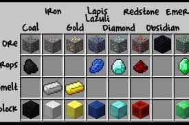 Where to dig for diamonds. Mining Ores And Other Materials In Minecraft 12 Steps With Pictures Instructables