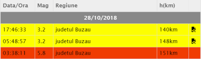 Cutremurul a fost anunțat din 15 august: Lant De Cutremure In Romania Al Treilea Seism Inregistrat In Judetul Buzau Foto