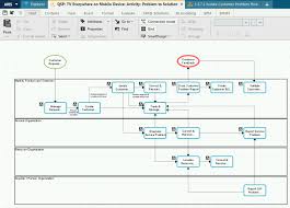 Maybe you would like to learn more about one of these? Tm Forum Frameworx For Aris Transware Ag