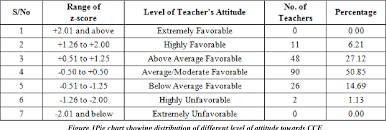 figure 1 from attitude towards continuous and comprehensive