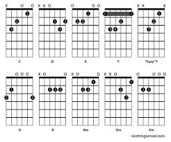 10 Essential Basic Guitar Chords Six String Sensei