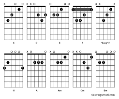 10 essential basic guitar chords six string sensei