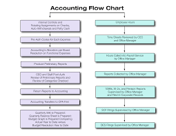 Best Photos Of Cpa Firm Organizational Chart