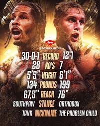 Tank Davis vs Jake Paul 𝑻𝒂𝒍𝒆 𝒐𝒇 𝑻𝒉𝒆 𝑻𝒂𝒑𝒆 ⏳\n\nHow do you think  this fight will go down?