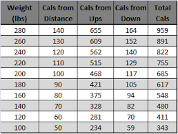 calories burned calculator calories burned while walking chart