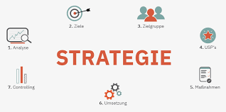 Suggest as a translation of marketingstrategie. Die Online Marketing Strategie Was Sie Kann Und Wie Man Sie Erstellt