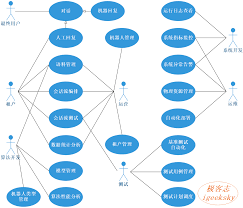 智能会话机器人：SaaS平台设计与思考| 极客志