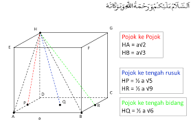 We did not find results for: Bambang Hariyanto Materi Dimensi Tiga