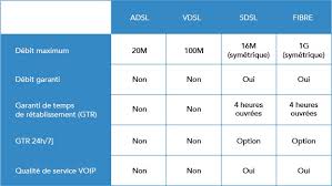 Simple, gratuit et efficace : Internet Fastwan