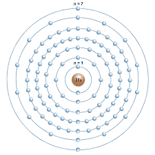 As for how many shells the atom has, i already said that it. Electron Shells And Orbitals