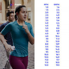Can I Complete My Workouts In Kilometers Rather Than Miles