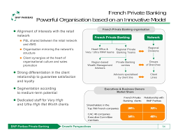 Bnp Paribas Investor Day April 6th 2006 Asset