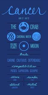 Madam Kighal S Astrology All About Astrology Zodiac Signs Cancer Cancer Horoscope Cancer Zodiac