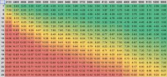 Ddr4 Ram Effectiveness Chart First Word Access In Ns