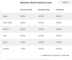 Surprisingly Great Miles Deals With Emirates Miles