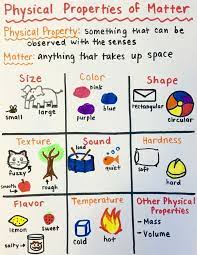 Physical Properties Of Matter 3rd Grade Matter Stem Science Matter Science Properties Of Matter Physical Properties Of Matter