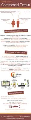 Offre D Emploi Commerciaux Terrain Web Libre Consulting Offre Emploi Emploi Commercial