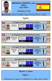 We did not find results for: Alberto Glez Pipe V Twitter Judo Grandprix 81kg 7Âº Urquiza7 Tras Caer Por Ippon Vs Briand En Repesca 7Âº Jose Maria Mendiola Tras Caer En Tiempo Extra Por Ippon