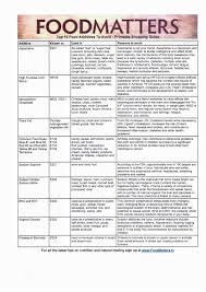 Avoid These Top 10 Food Additives Know What To Look For When Reading The Label Chewable Vitamins Food Additives Breath Mints