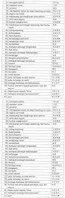 Senarai nilai nilai murni sifat sifat mahmudah 1.0 oct 31, 2019 senarai nilai nilai murni google search. Senarai Nilai Nilai Murni
