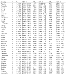 The nominal method, converts a country's gdp calculated in the local currency to the usd using the market exchange rates. Table 4 From The Purchasing Power Parity Persistence Paradigm Evidence From Black Currency Markets Semantic Scholar