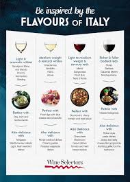 Italian Inspiration Food And Wine Pairing Guide Wine