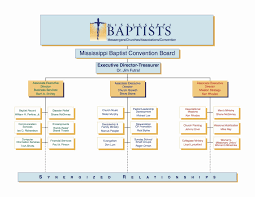 Church Organizational Chart Template Fresh 27 Of Church Flow
