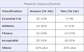 Pin On Weight Loss Success Now
