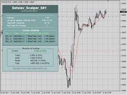 Setslav Scalper Ea Review Best Forex Ea S Expert Advisors Fx Robots Advisor Scalper Forex