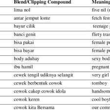 We hope this will help you in learning languages. Pdf Indonesian Gender Specific Neologisms