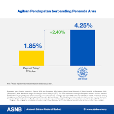 Check spelling or type a new query. Amanah Saham Nasional Berhad Posts Facebook