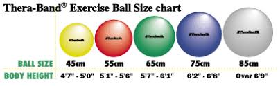 Theraband Exercise And Stability Ball Swiss Ball Height Chart