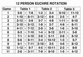 Euchre game uses a reduced deck of 24 cards: Euchrefun Free Euchre Score Cards Rotations Euchre Tournaments In Detroit Area Free Euchre Printables