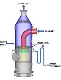 Résultat de recherche d'images pour "flare system design"