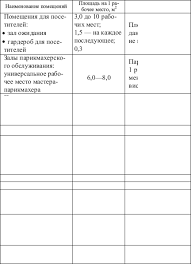 I Organizaciya Raboty Parikmaherskoj Professiya Parikmaher Uchebnoe Posobie