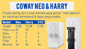Bacaan ph air yang ditapis oleh penapis air cuckoo adalah sekitar 7.0 (natural) hingga 8.0 (alkali ringan). Kelebihan Coway Neo Untuk Famili Kecil Penapis Air Coway Malaysia